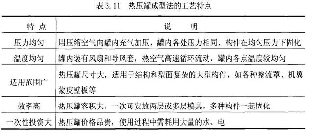 復(fù)合材料固化定型為什么要用到熱壓罐？熱壓罐的簡(jiǎn)要說明